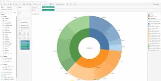 sunburst graph in tableau