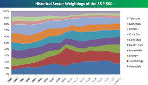 historical sector weightings of the s p 500