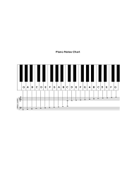 Sample Piano Notes Chart Free Download