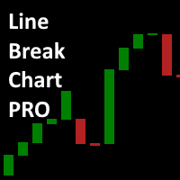 Buy The Line Break Chart Pro Technical Indicator For