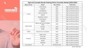 top 8 cosmetic market trends in 2023