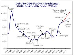 True Economics 20 1 17 Obama Legacy Debt