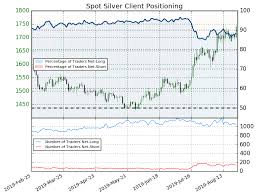Silver Price Rally Eyes Next Leg Up As Long Term Bottoming