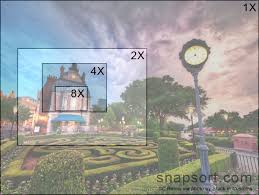 Optical Zoom Learn Snapsort