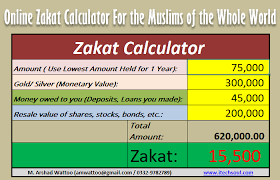 You can calculate nisab in terms of either gold or silver value. Zakat Calculator In Indian Rupees Download