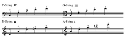 String Writing 6 Harmonics Www A Level Music Com