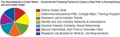 Career Counseling Services Career Discovery
