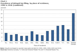 Big Tax Data And Economic Analysis Effects Of Personal