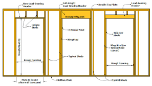 framing a door