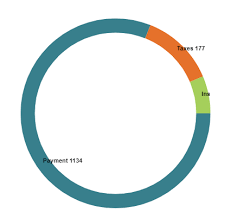 Doughnut Chart Vanilla Js And Html Canvas Stack Overflow