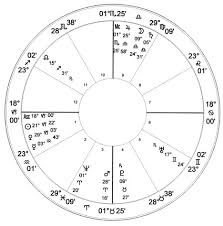 Swami Vivekananda Natal Chart Astrology Charts Of Famous