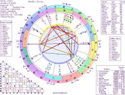 Astrology For Higher Consciousness