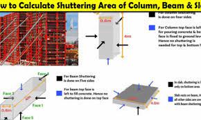 how to calculate shuttering area of