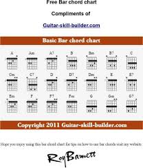 Download Basic Guitar Chords Note Sample For Free