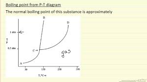 Boiling Point From Pvt Diagram Example
