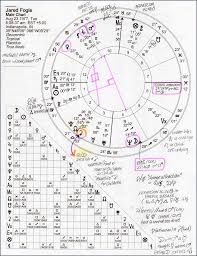 Forensic Astrology Chart Of A Pedophile Living With Cards