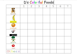 A Colorful Food Chart To Get Your Kids To Eat A Balanced
