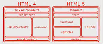 top 5 differences between html4 and html5