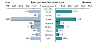 Stds In Racial And Ethnic Minorities 2017 Sexually