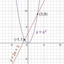 Linear And A Quadratic Equation