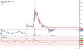 Pac Stock Price And Chart Tsxv Pac Tradingview