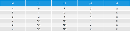 r merging data frames by column names