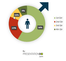 Male Vs Female Charts For Powerpoint Presentationgo Com