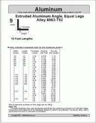 Aluminum Angle Weight Chart Angle Steel Weight
