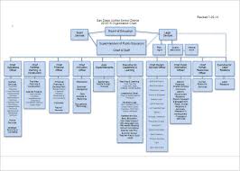 Sample Organizational Chart Template Jasonkellyphoto Co
