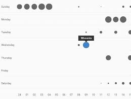 Github Inspired Punchcard Graph Plugin For Jquery