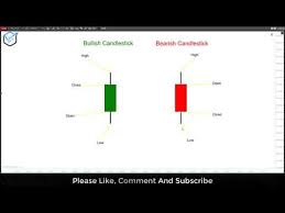 Candlestick Charts For Beginners Learn How To Read A