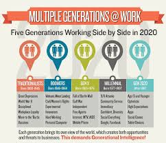 How To Attract Generational Top Talent Your Gen X Workforce