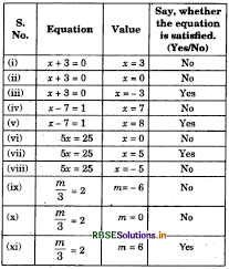 Rbse Solutions For Class 7 Maths