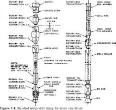 Drill String Diagram Wiring Diagrams