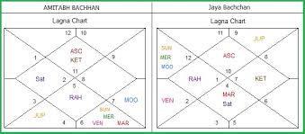 Vedic Astrology Research Portal All About Horoscope