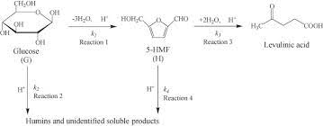 Acidic Functionalized Ionic Liquid