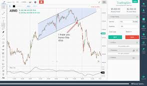 Trend Trading Chart Examples And Guiding Principles