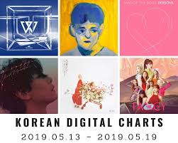 Music Chart Gaon Music Chart 20th Week 2019 2019 05 12