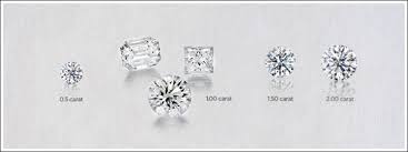 Different Carat Sizes Ct Diamond Museum
