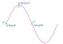 Approximating The Sine Function