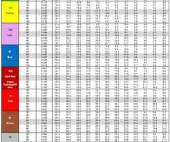 Capstan Calibration Chart With Pressure Drop Sprayers 101