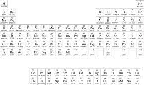 color coding periodic table diagram