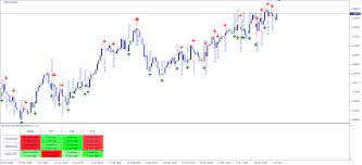 mt4 candlestick patterns indicator