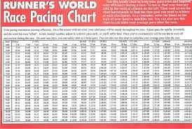 Runners World Race Pacing Chart Marathon Pace Chart