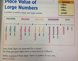 Place Value Chart Color Coded To Help Students Understand