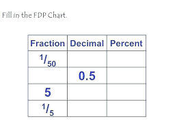 Percent To Fraction Worksheet Csdmultimediaservice Com