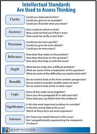 writing condensation  critical thinking value rubric