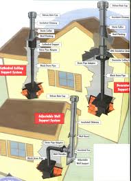 Install A Wood Stove In Maryland
