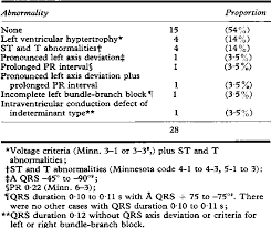 Table 1 From Natural History Of Left Bundle Branch Block