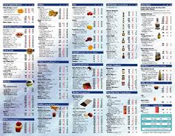 Food Calorie Chart In 2019 Food Calorie Chart Food